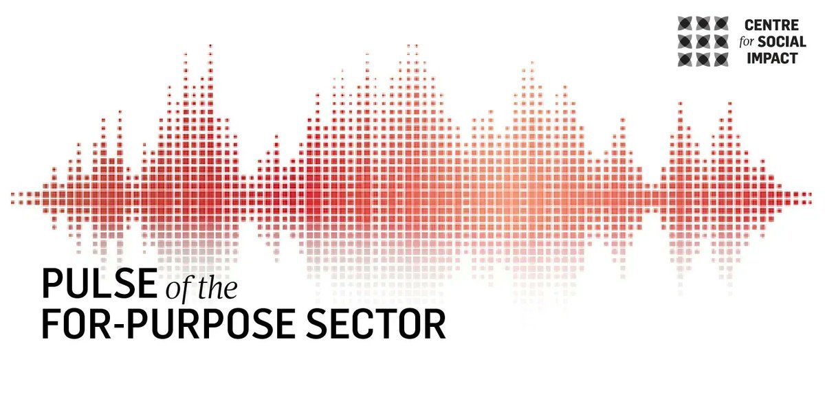 CSIsocialimpact's tweet photo. 4 in 5 #nonprofit orgs reported that at least one of their funders increased funding resources due to #COVID19. Head to https://t.co/B7AF3GvBIJ to hear more pandemic insights straight from the sector. #CSIPulse @MeganWeier https://t.co/8sFfFTzw6L