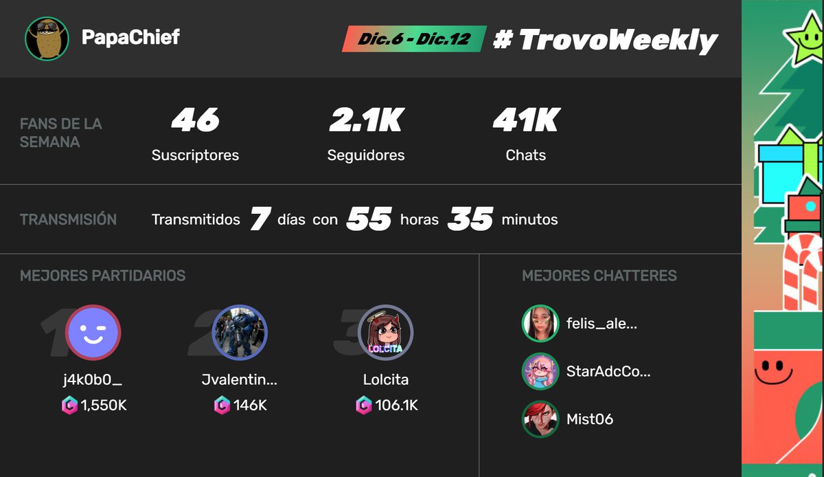 Agradezco a todos por su apoyo incondicional.. Seguimos avanzando y todo gracias a ustedes :3