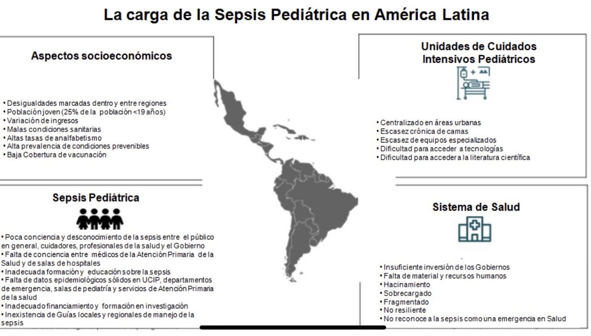 rjabornisky's tweet photo. #AbstractVisual #Infografia Resumen de la Carga de Enfermedad por #sepsis Pediátrica en América Latina sobre el artículo en @LancetChildAdol por @danicds72 @juancajara78 y colaboradores https://t.co/TdCUdtSfH6