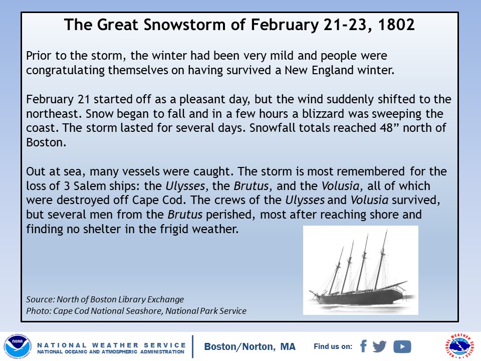 #OTD in Weather History: February 21-23, 1802.

"The Great Snowstorm of 1802" resulted in several shipwrecks off the Massachusetts coast,