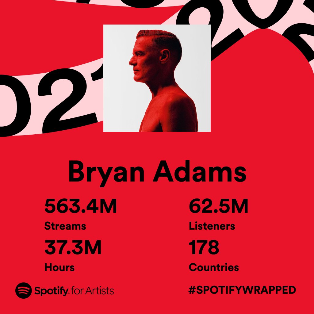 Check out the most played tracks right now on The Essential Bryan Adams Playlist on @Spotify! #SpotifyWrapped spoti.fi/3pMqO8P