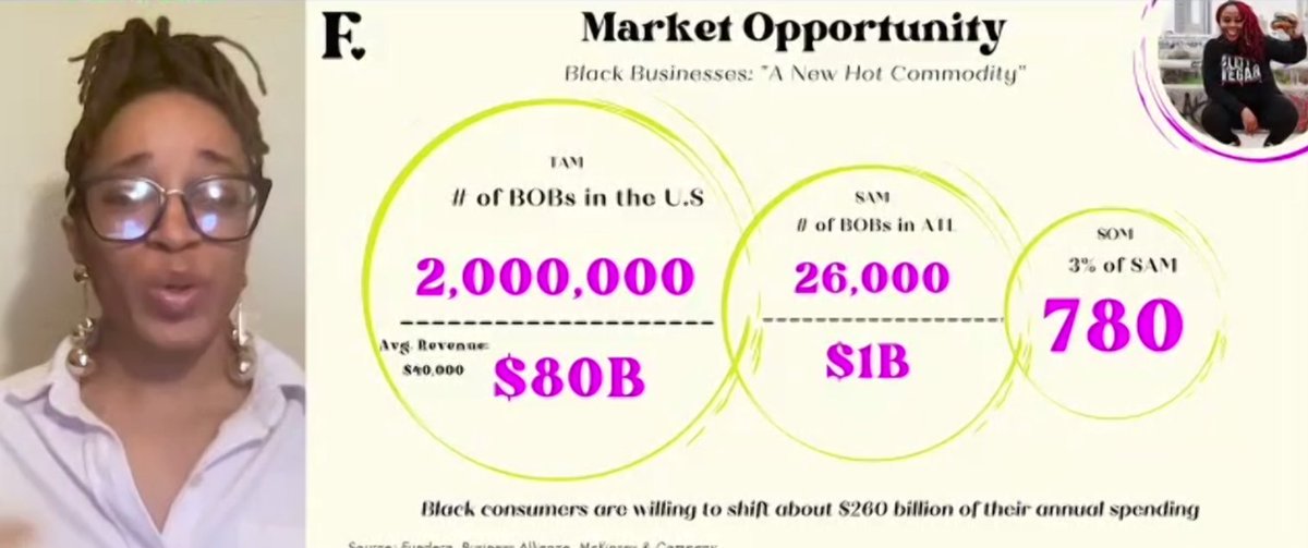 susleec's tweet image. The women founders presenting at #foundercatalystATL   are solving such important problems, and nailing their pitches! #Atlanta #startups