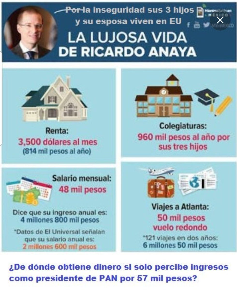 84hector's tweet photo. @RicardoAnayaC Sabes cuanto niños comerian,hospitales hubieran etc con todo lo te robastes ,de la corrupcion de la que fuistes participe .Tu nunca vas ser presidente de Mexico. https://t.co/zTTYIFUDdB