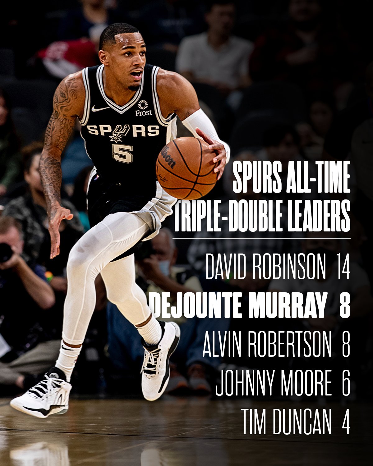 The Spurs' greatest players by jersey number, Part 1: From Moore