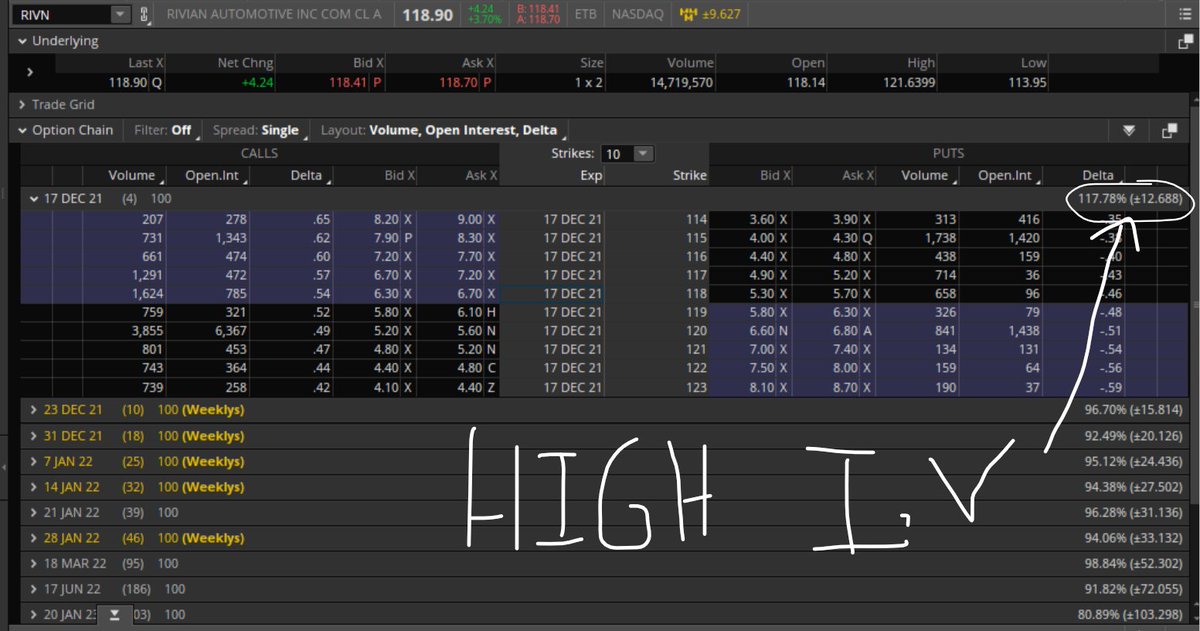 trading4liberty's tweet photo. #ImpliedVolatility : a key factor in picking the right stock to trade options. The Rule of thumb is "the higher it is, the worse it is". #TradingTips
*The ideal is < 50%.  <70% is okay.
*Over 100%  is a big NO.
To see I.V on ToS, see pic 1.
On WeBull, add it as a column, pic 2. https://t.co/xqeUSiBx2r