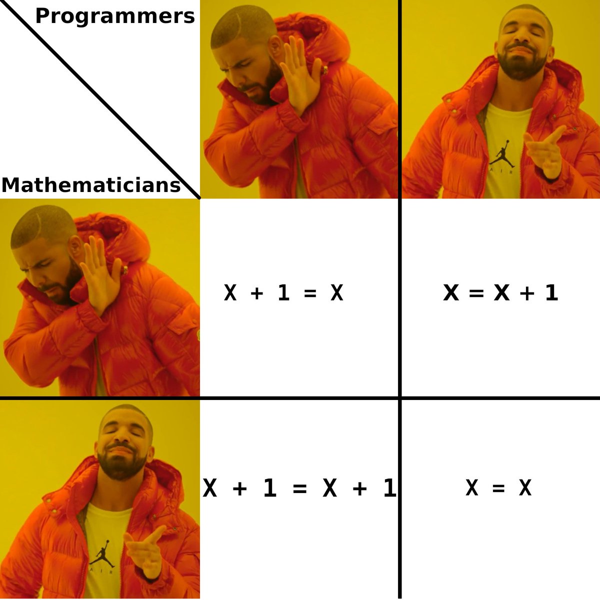 Completed the Matrix on that issue reddit.com/r/programmerhu…