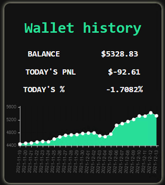BybitTradingBot's tweet image. Today may look like i&apos;ve lost some money, but actually there are just a few bigger positions open. Lets see if i can turn things around keep trading #cryptocurrecy @Twitch 

twitch.tv/ftxtradingbot

#crypto #BTC #Ethereum #ADA #MATIC #Solana #twitch #FTT #FTX