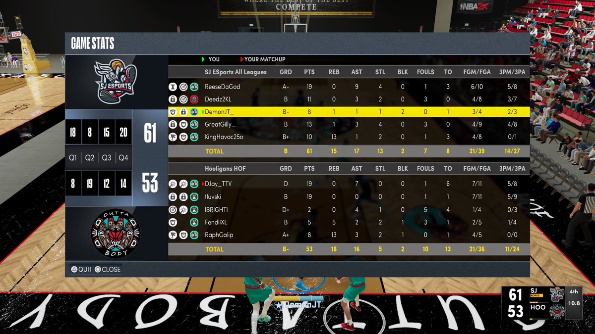 Good series to Hooligans as we sweep to advance to the Sweet 16 of the @HOFLeague2k playoffs ✊🏽 

PG: <a href="/ReeseDaGod/">Grim🗡</a> 
SG: <a href="/OGDeedz/">Deedz</a> 
SF: <a href="/DemonJT_/">John Fields</a> 
PF: <a href="/isaacgilton/">Gilly</a> 
C: <a href="/KingHavoc25/">BEYOND BLESSED</a> 

@youFamousEnough <a href="/2kCompGames/">Jelani Mitchell</a> <a href="/RankEm_/">RankEm</a> <a href="/GsTaR____/">🥶</a> <a href="/Big_Brudda_PURP/">Coach Purp</a> <a href="/WalkOnWarriors/">⚠️ Walk-On Warriors</a>