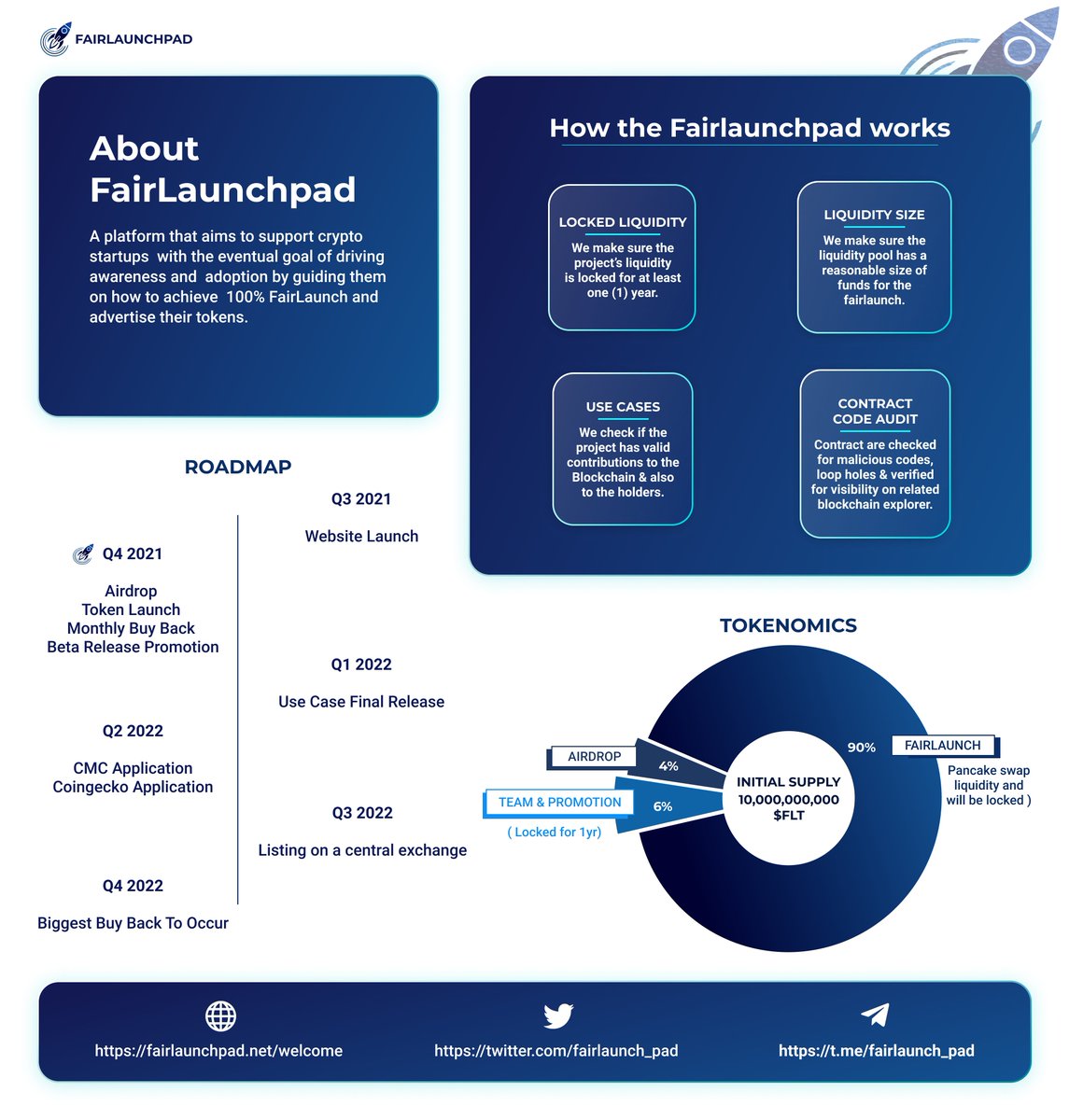 Need a full review on our project ?

Well, Here you go.