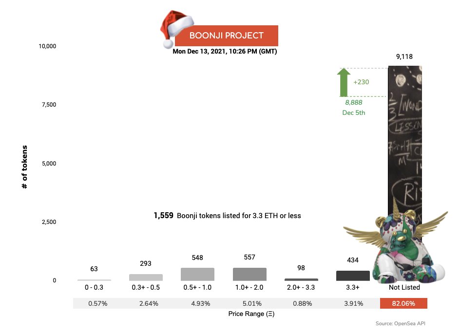GM/GA/GN Today's daily report is so nice we had to post it twice  

chart by <a href="/0xZilch/">Zilch</a>