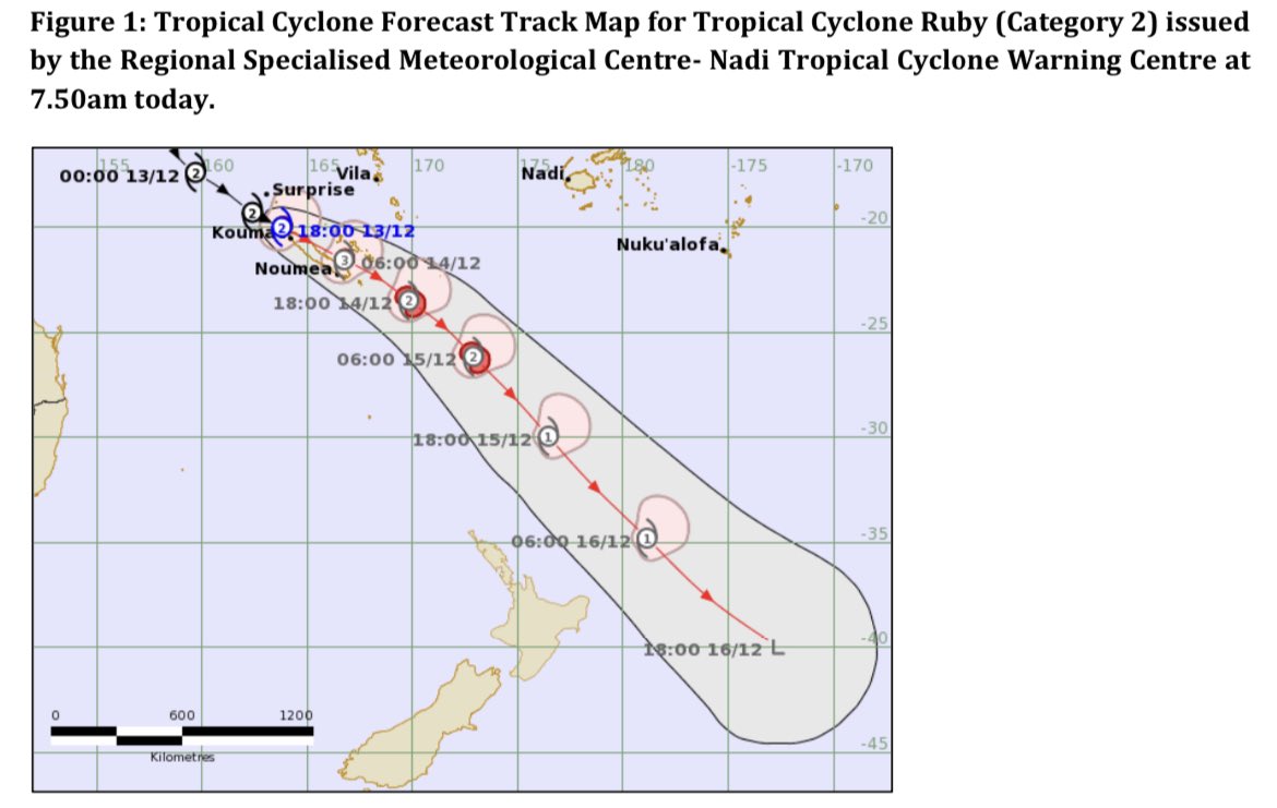 LiceMovono's tweet image. #TCRuby to intensify to Cat 3 from midday to 2night. To move ESE across New Caledonia, to far south of Fiji &amp;amp;  North of NZ. Not expected to have direct threat over Fiji but expect northerly wind flow from Thurs: humid, heavy rain, thunder,  gusty winds. #FijiNews #CycloneRuby