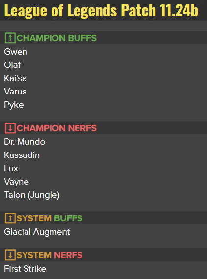 11.24b preview coming in hot!

This will be a micropatch Wednesday focused on anything we don't want to let sit over the holidays. It's the last patch of the year!

We've definitely got more changes on our radar than the ones in this patch, but those will be for 12.1 next year.