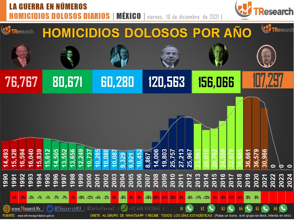 MatrosPetros's tweet photo. @UNPLU663D @monerohernandez Jaja ok https://t.co/mhAMR1iPmy