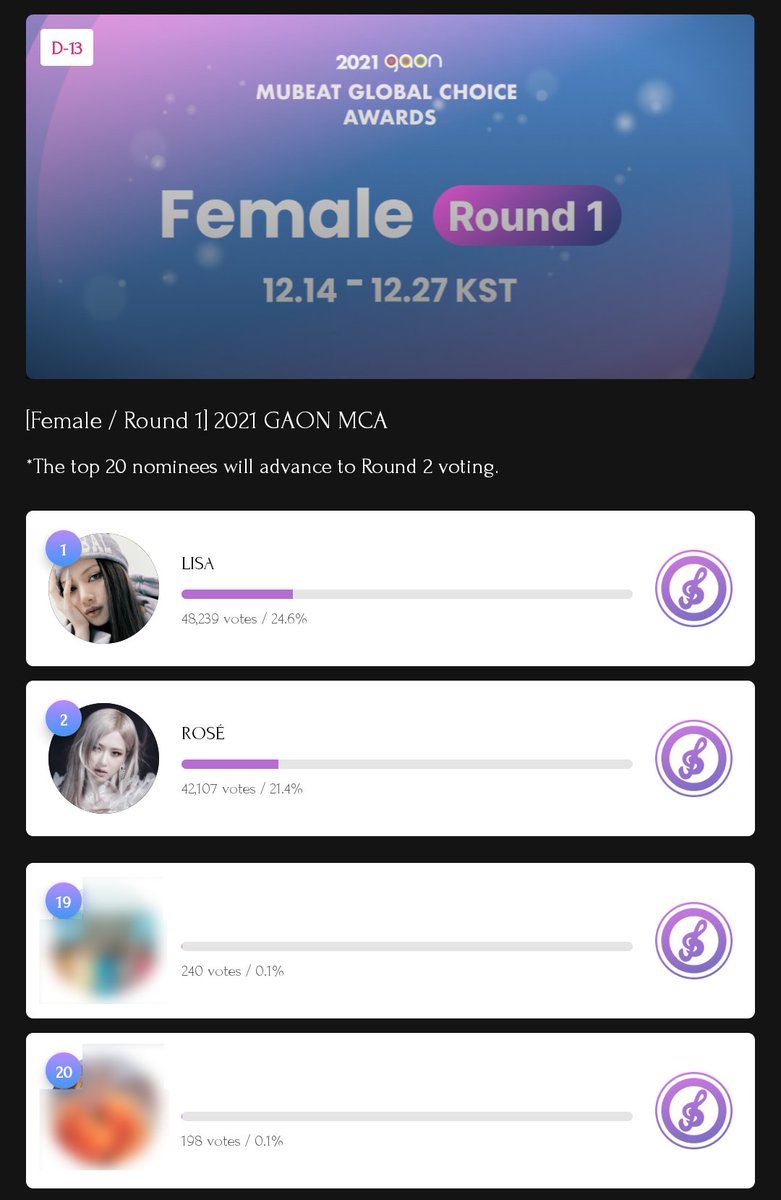 🗳️| Mubeat Global Choice Awards with GAON
Round 1

Drop only your expiring tickets.
Top 20 will qualify for the 2nd Round

Voting Schedule: bit.ly/3s7XCMi

Collect here: mubeat.page.link/cFHX
Vote here: mubeat.page.link/t1qr

블랙핑크  #BLACKPINK <a href="/BLACKPINK/">BLACKPINKOFFICIAL</a>