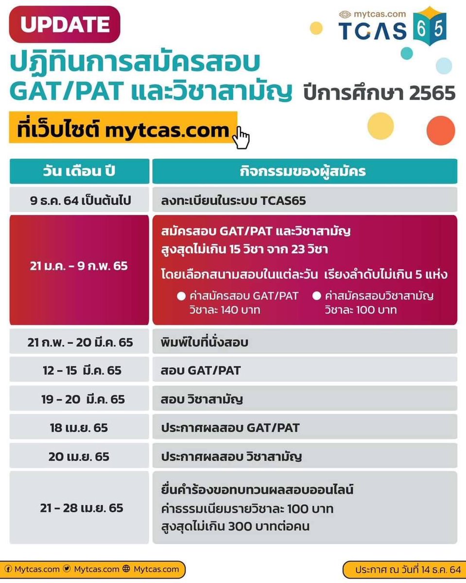 MytcasC's tweet photo. TCAS65: เลื่อนเปิดระบบรับสมัครสอบวิชา GAT/PAT และวิชาสามัญ

เนื่องจากรอความชัดเจนในสถานการณ์การแพร่ระบาดของโรคติดต่อของเชื้อไวรัสโคโลน่า 2019 (โควิด-19) และปรับกระบวนการบริหารจัดการสอบใหม่ให้สอดคล้องกับการประกาศผลการคัดเลือกและยืนยันสิทธิ์รอบ 1 Portfolio https://t.co/1dAXYai59b