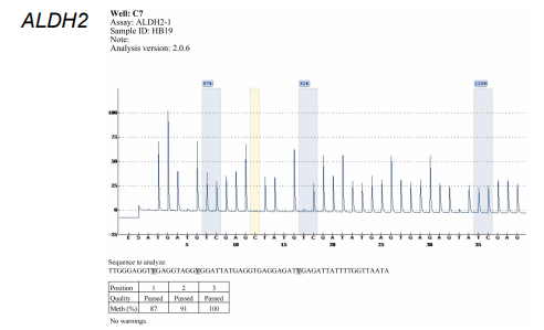 🇨🇳 Hypermethylation of the OPRM1 &amp; ALDH2 promoter regions in Chinese Han males with alcohol use disorder in Yunnan Province, Linlin Liu, Xiaopei Yang, Fei Zhao, Changqing Gao, Ning Zhang, Jianjun Bao, Kuan Li et al, doi.org/10.1080/009529… #AlcoholUseDisorder #China #OPRM1 #ALDH2
