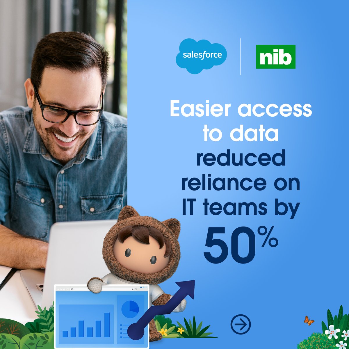 salesforceapac tweet picture
