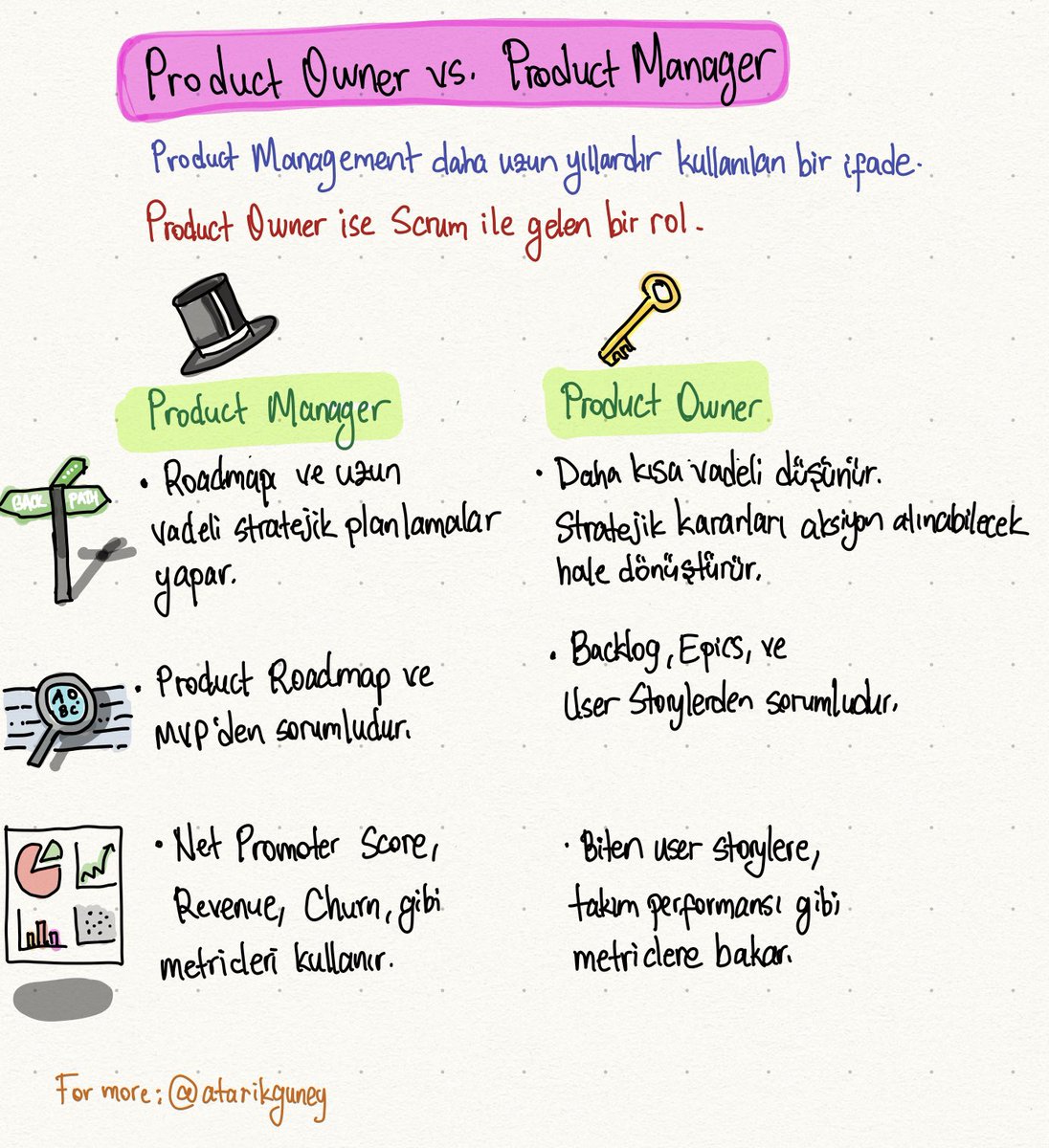 Arada bir sorulan sorulardan Product Manager ile Product Owner arasındaki fark. Doğrusunu söylemek gerekirse, sorumlulukları şirketlere göre farklılık gösterebiliyor, hatta her iki rol her şirkette olmayabiliyor. Bazen product manager, product owner gibi de çalışıyor. Ama fark: