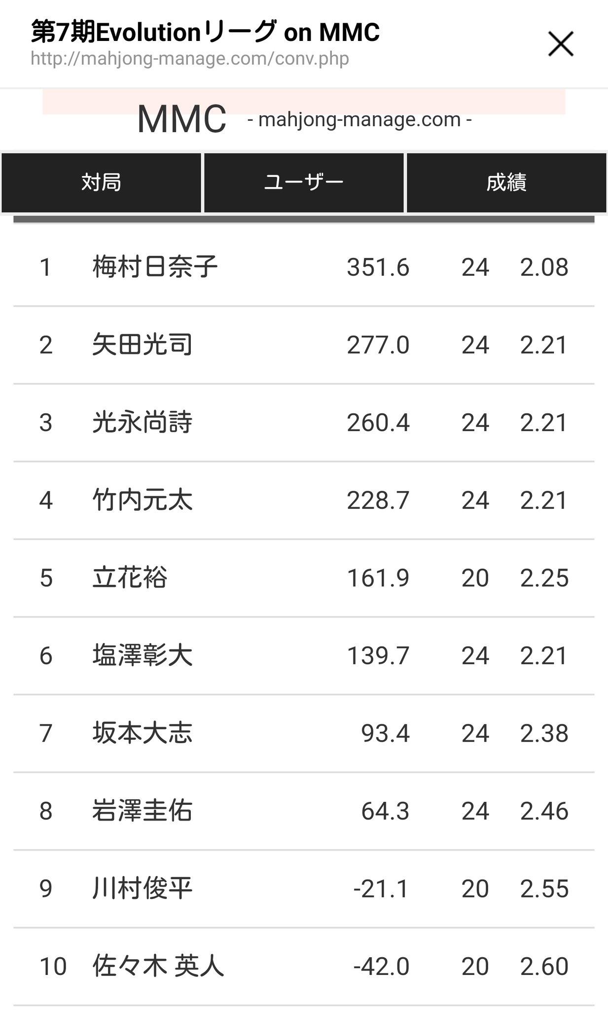佐々木 英人 ささんぬ Sasannuuu Twitter
