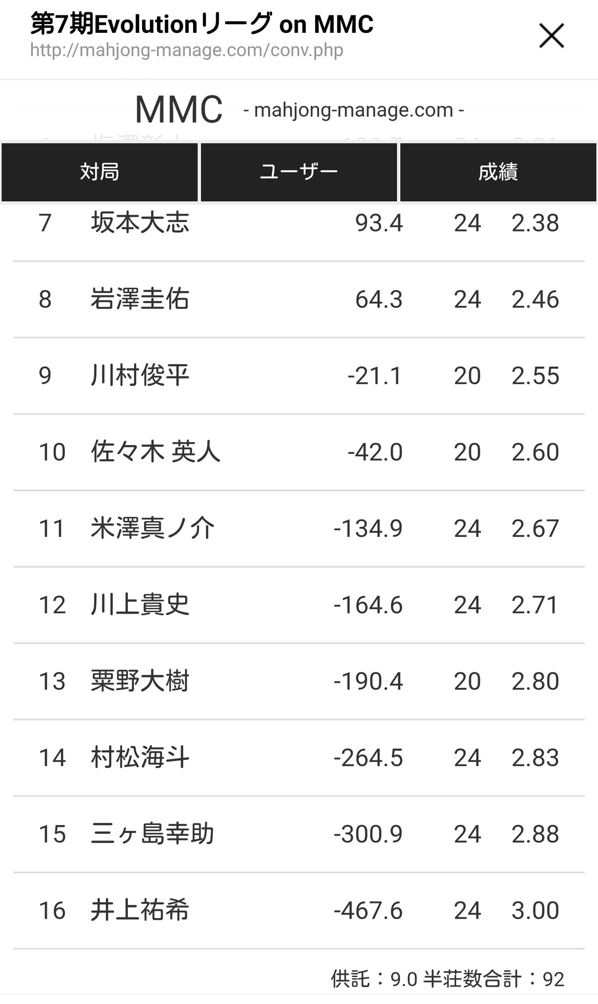 佐々木 英人 ささんぬ Sasannuuu Twitter