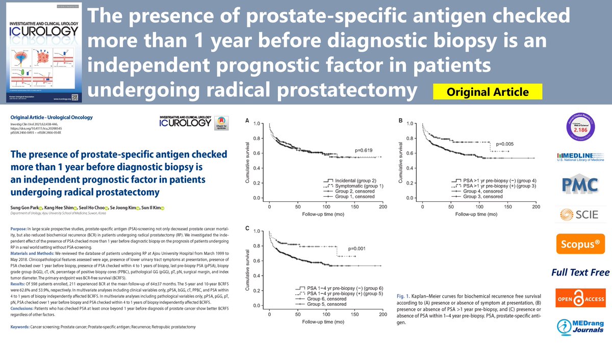 icurology's tweet photo. Open Access🔓https://t.co/ofX3sXoQIc
Investig Clin Urol. 2021 Jul;62(4) Sun Il Kim, et al.
#Cancer_screening #Prostate_cancer #Prostate_specific_antigen #Recurrence #Retropubic_prostatectomy https://t.co/fBayXRANTV