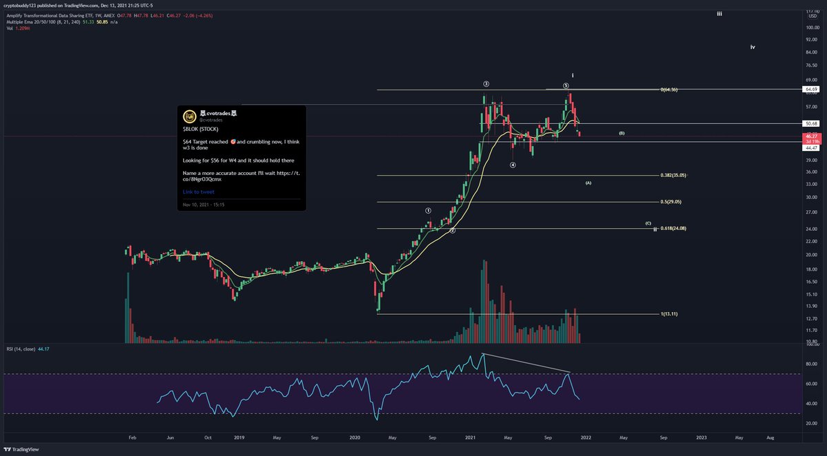 🦉cvotrades🦉 tweet media