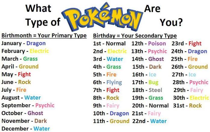 What Pokemon type are you?