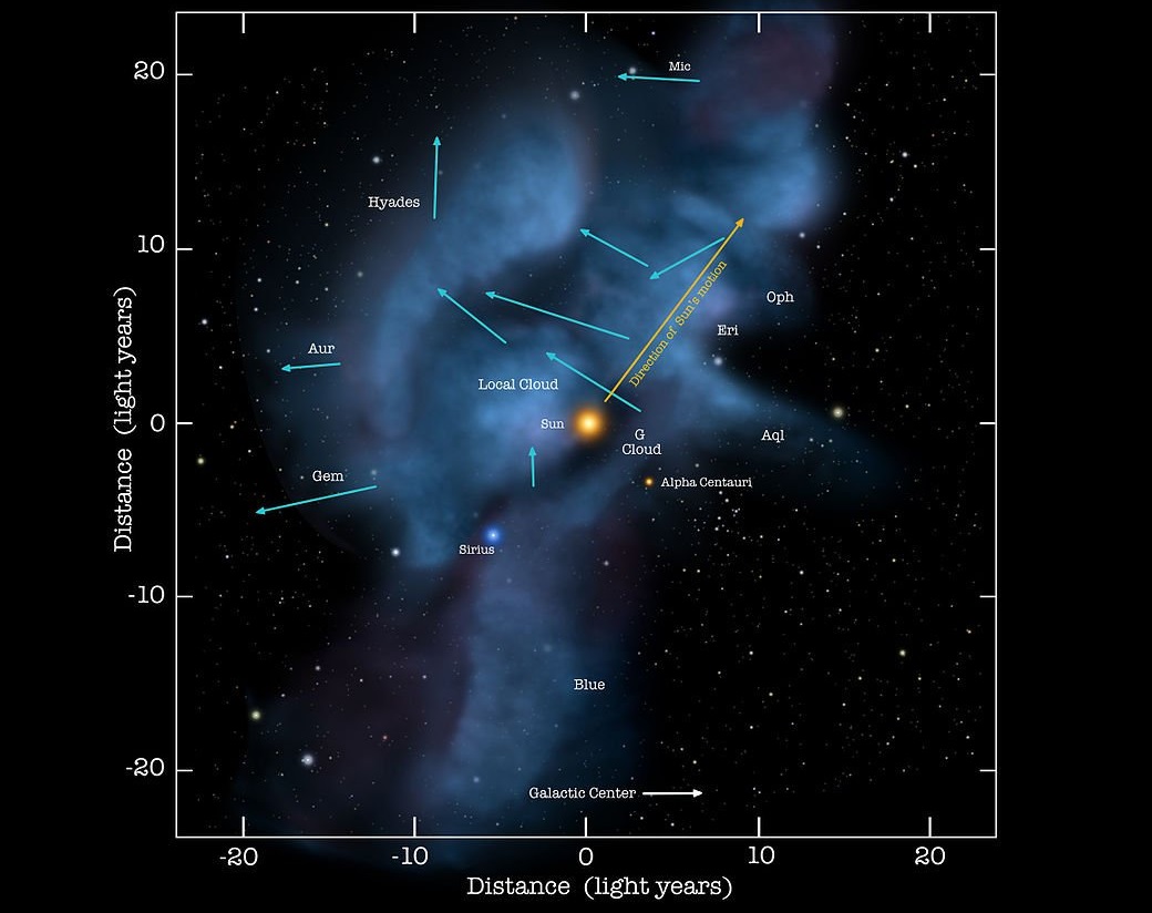marsrader's tweet image. The diffuse interstellar cloud in which our Solar System is moving (via @NASA).