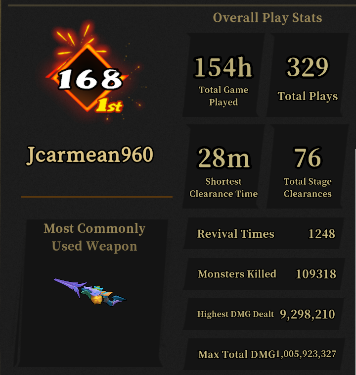DadPlayStudio1's tweet photo. Finally a 1 BILLION damage game! Looks nice next to the 9.2m crit. @GunfireReborn @JCarmean960 #GunfireReborn #twitchstreamer @JCarmean960 @bowmanshoota https://t.co/iJGxlz0t74
