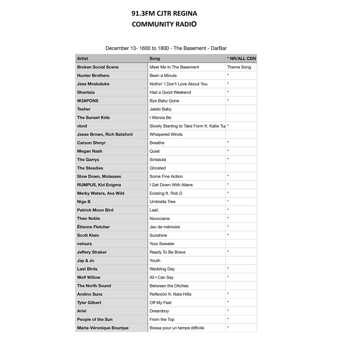 I played some music from some of the Saskatchewan Music Awards nominees today in The Basement. Such talent!