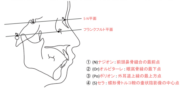 歯科のための一問一答 on X