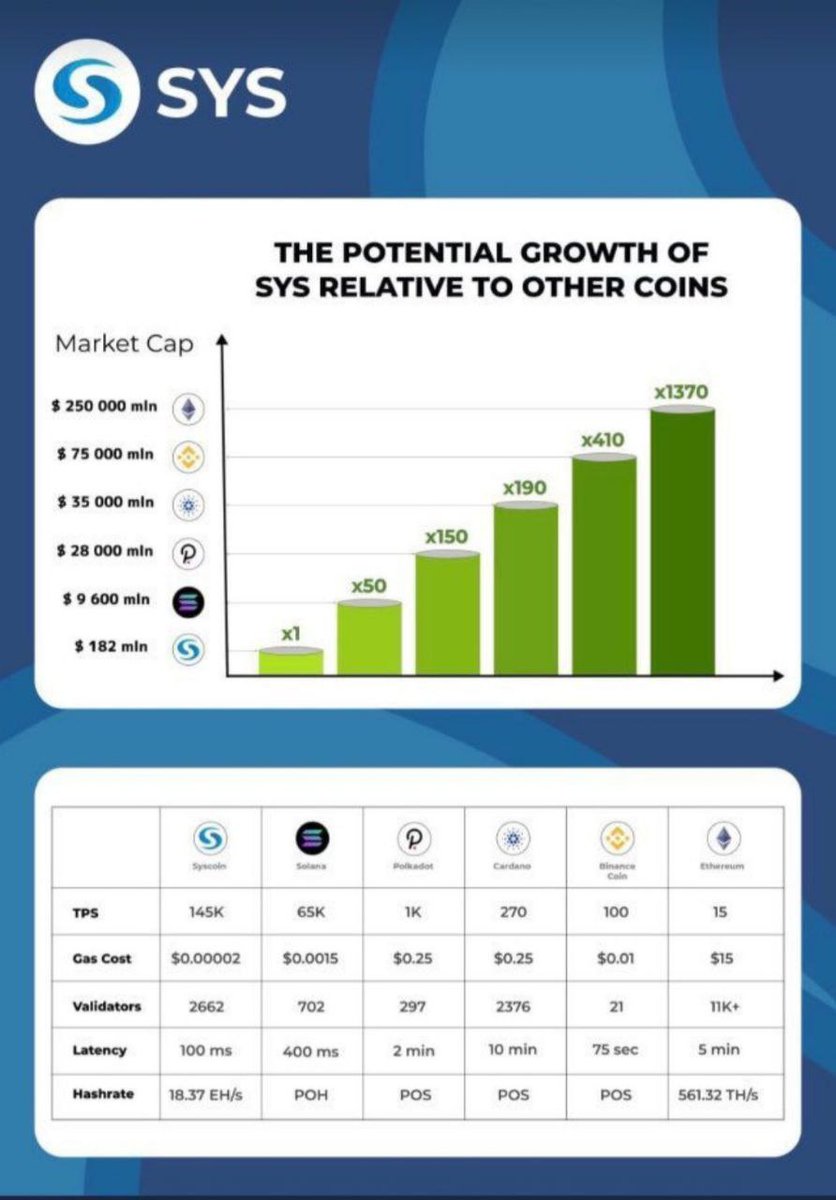 haff_ffik's tweet photo. @syscoin Very good technology..👍👍 https://t.co/nLdJ29uQmJ