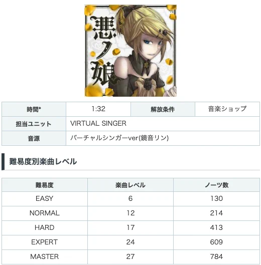『プロセカ』と悪の大罪シリーズのコラボキャンペーン開催中！