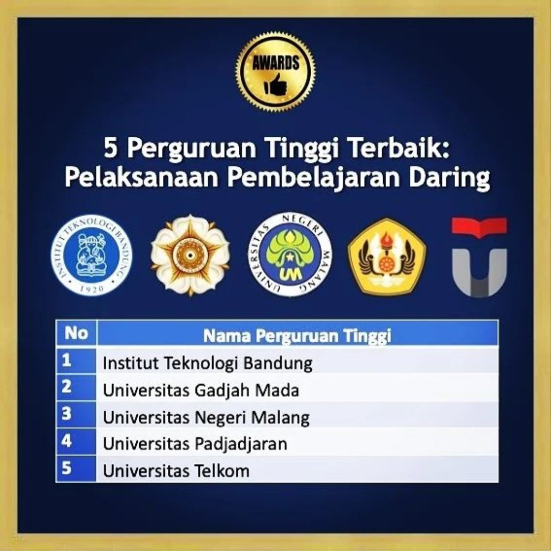 Kemdiktisaintek's tweet photo. Selamat kepada para pemenang SPADA Award. Semoga penghargaan ini dapat memantik semangat untuk terus berinovasi demi kemajuan pendidikan tinggi di Indonesia.

#KampusMerdekaIndonesiaJaya #DiktiSIGAPMelayani #SPADAAward https://t.co/vaTeK0kdNH