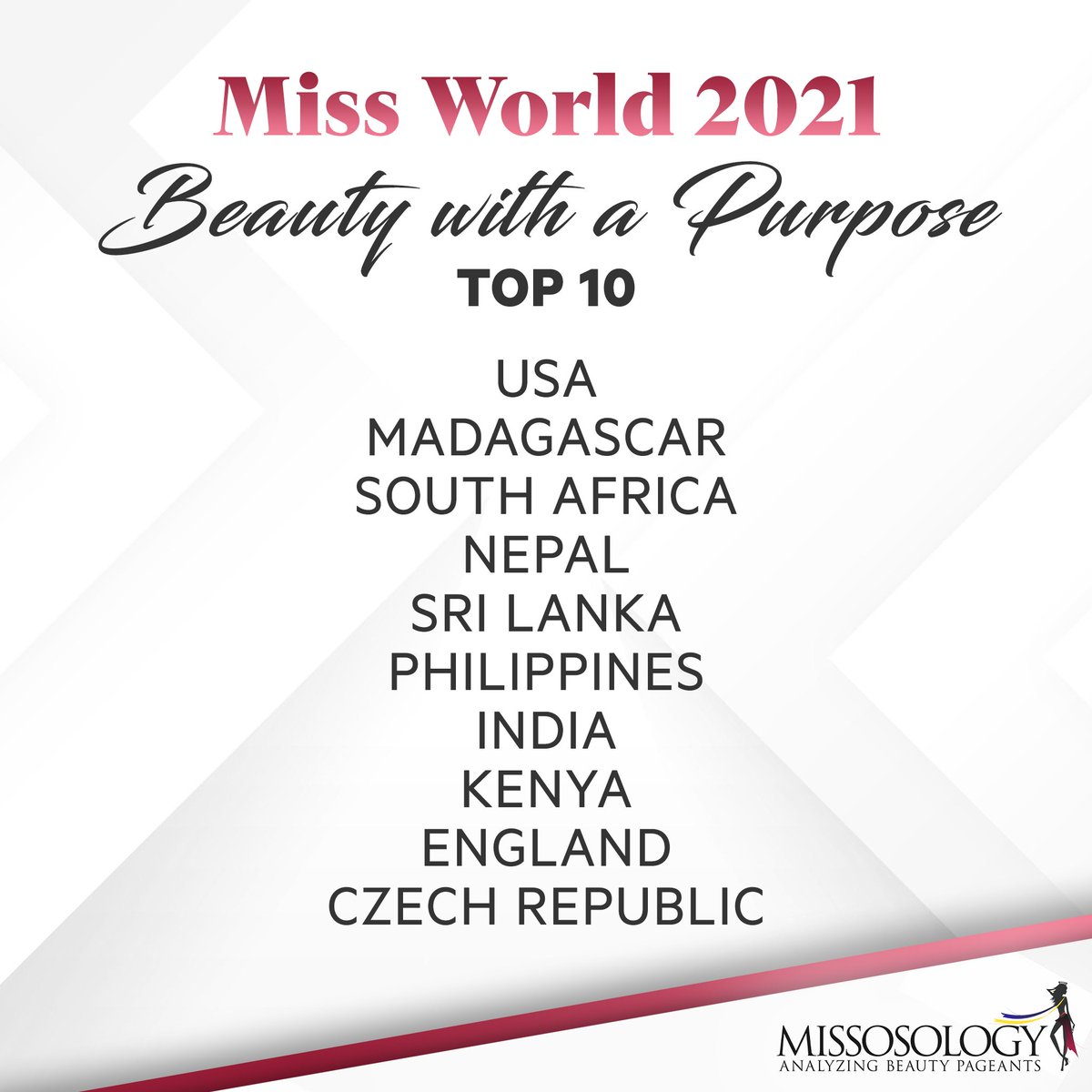 𝗟𝗢𝗢𝗞 | Check out the Top 10 finalists for the Miss World 2021 Beauty With A Purpose.

#mw21pr #MissWorld #70thMissWorld #MissWorld2021 #MissosologyBig5 #PageantsThatMatter #RelevantPageants
