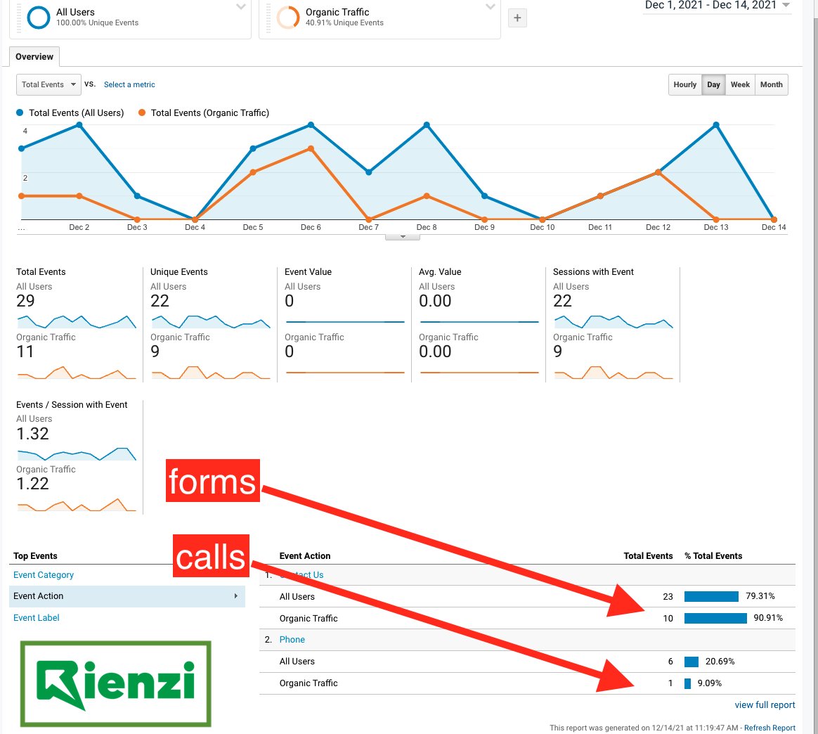 RienziSeo's tweet image. 💪 Flex Report - We started from ground zero🐌 with this #SEOclient in a local niche 🇺🇸. 3 months of #building the site from the group and #hustling ⚙️content production , finally a head start! All we need to 🚀

Thanks for the trust!