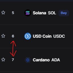 HodlinCom's tweet photo. $USDC just flipped $ADA 🙀! https://t.co/YGRQjyb3YW