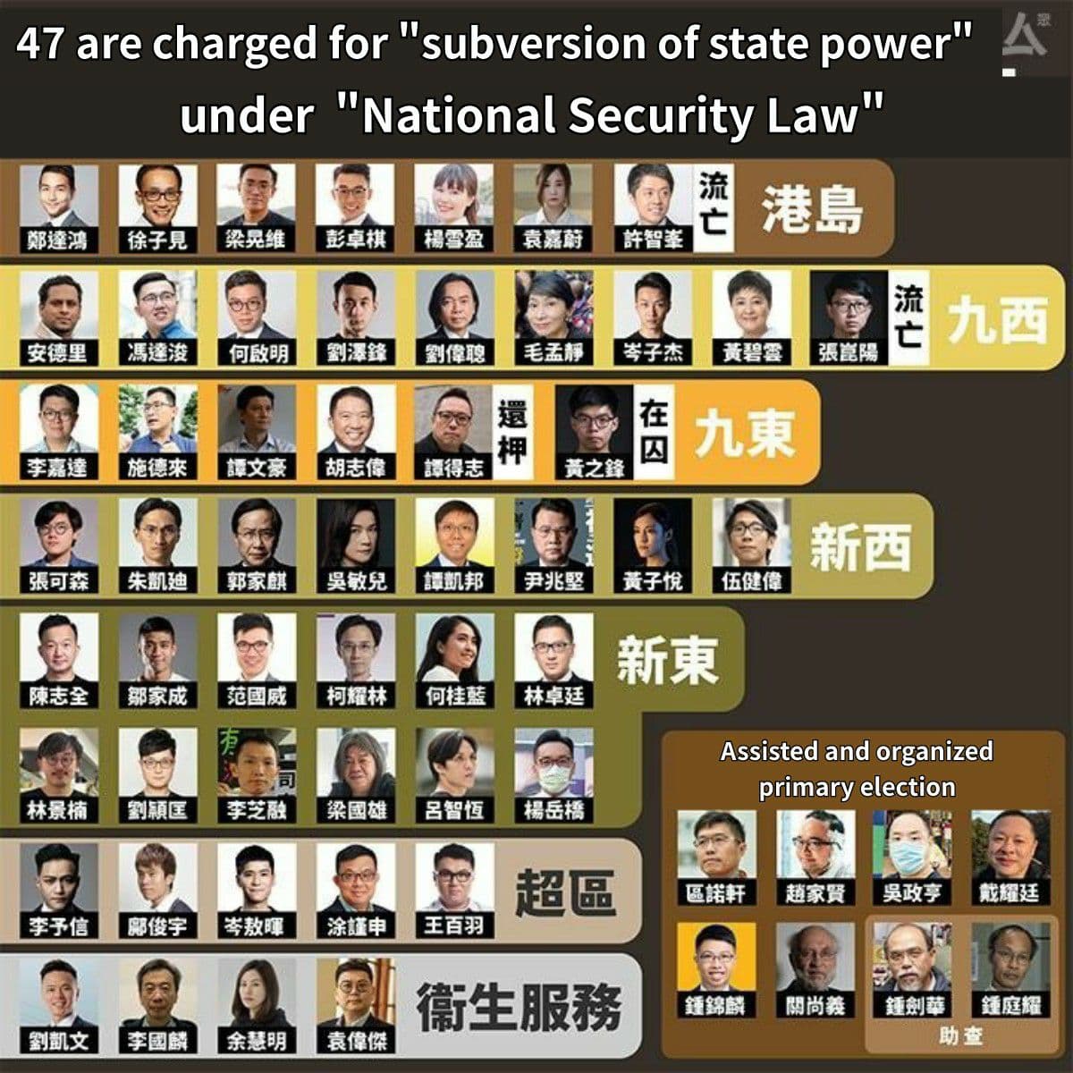 小白鼠先生😷 (@shiroihamusan) on Twitter photo <a href="/hk_watch/">Hong Kong Watch</a> #ReleaseMyCandidate
They are the real representatives chosen by HKers <a href="/hk_watch/">Hong Kong Watch</a> #ReleaseMyCandidate
They are the real representatives chosen by HKers