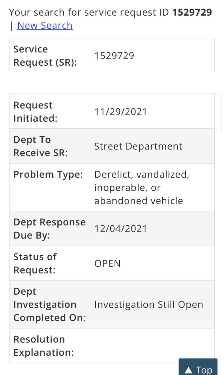 Shaw Neighborhood Ownership Model tweet media