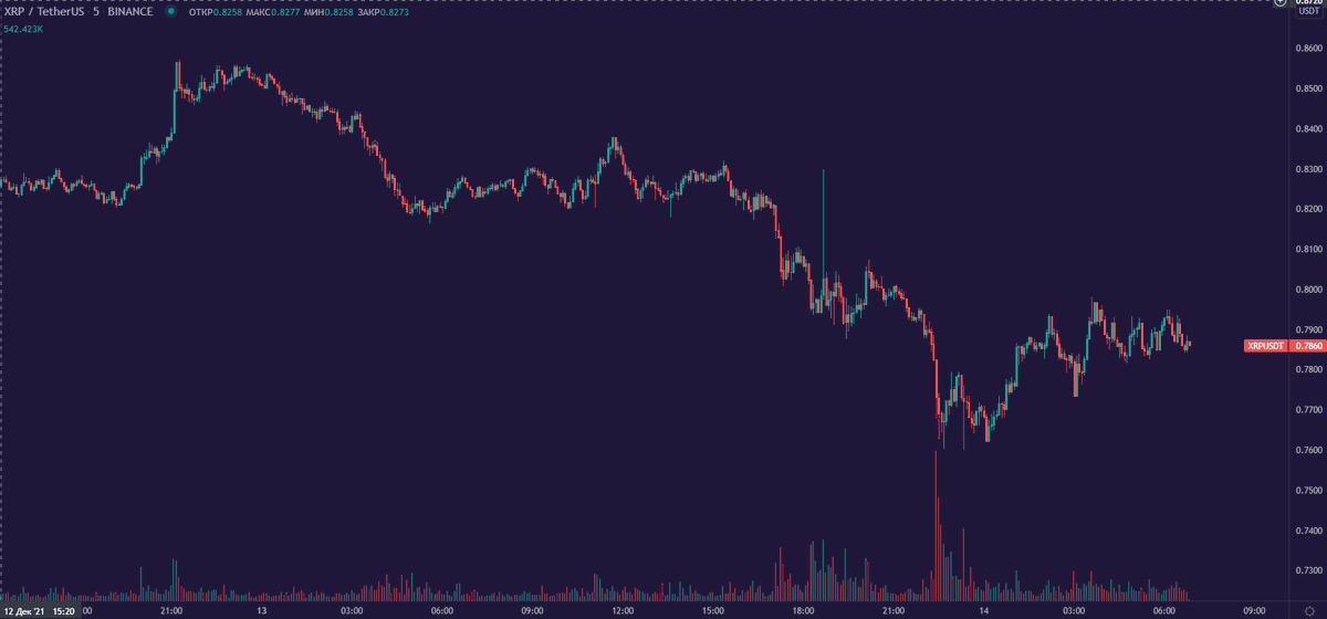 Alex09696518's tweet photo. Just see in crypto market and waiting https://t.co/nZiEUEr4ZZ
