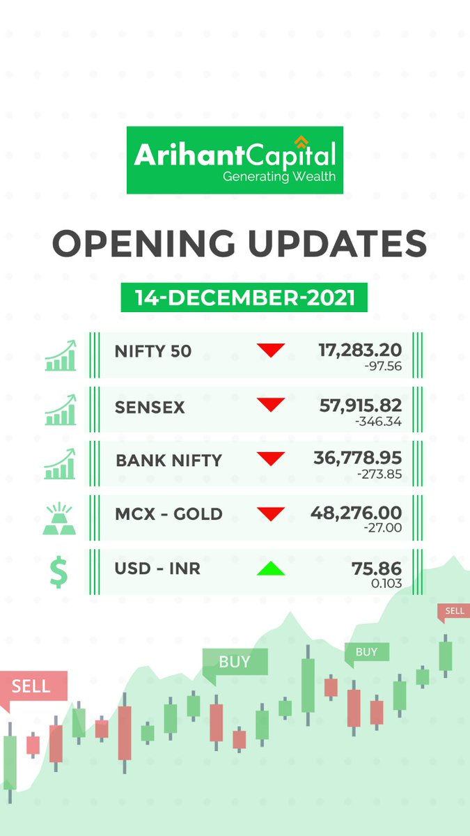 ArihantPlus's tweet photo. #ArihantCapital #ClosingUpdate #Nifty #Banknifty #Sensex #Topgainer #TopLoser https://t.co/ED0tvtE1J6