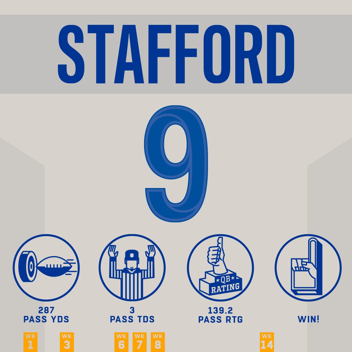 NFL's tweet photo. Matthew Stafford made all the throws on MNF.

#RamsHouse | #HaveADay https://t.co/fHEJk5biFM