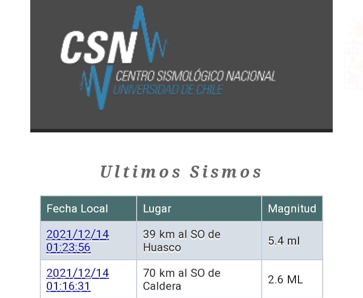 Pablosiniestro_'s tweet photo. @onemichile #AHORA #AHORA24H #sismo #Copiapó #LaSerena #Coquimbo https://t.co/lcR7VsefpJ