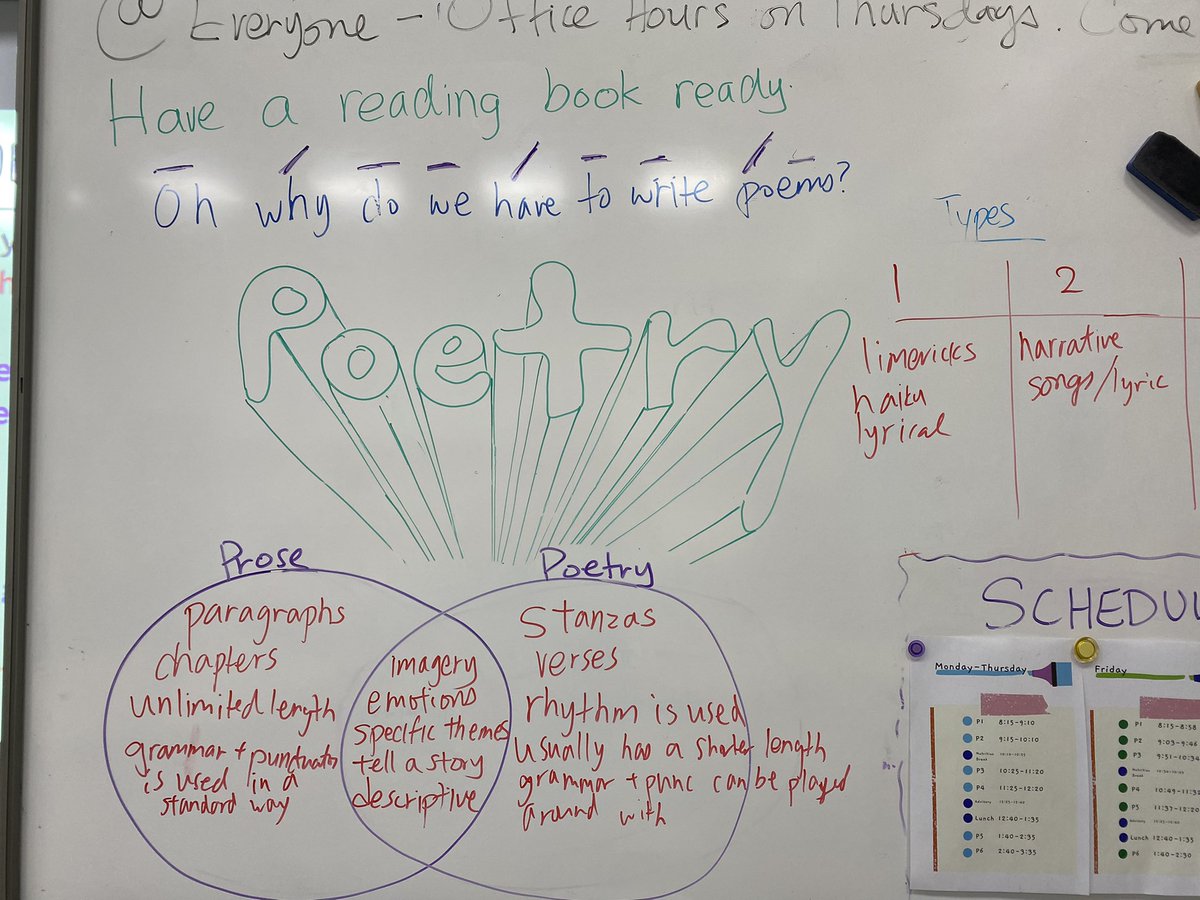 MsChanEDU's tweet photo. Gr. 6 poets in #LangandLit explored what poetry means to them and what the difference between poetry and prose are. https://t.co/AuS9pWmCMw