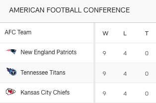 NFL tweet media