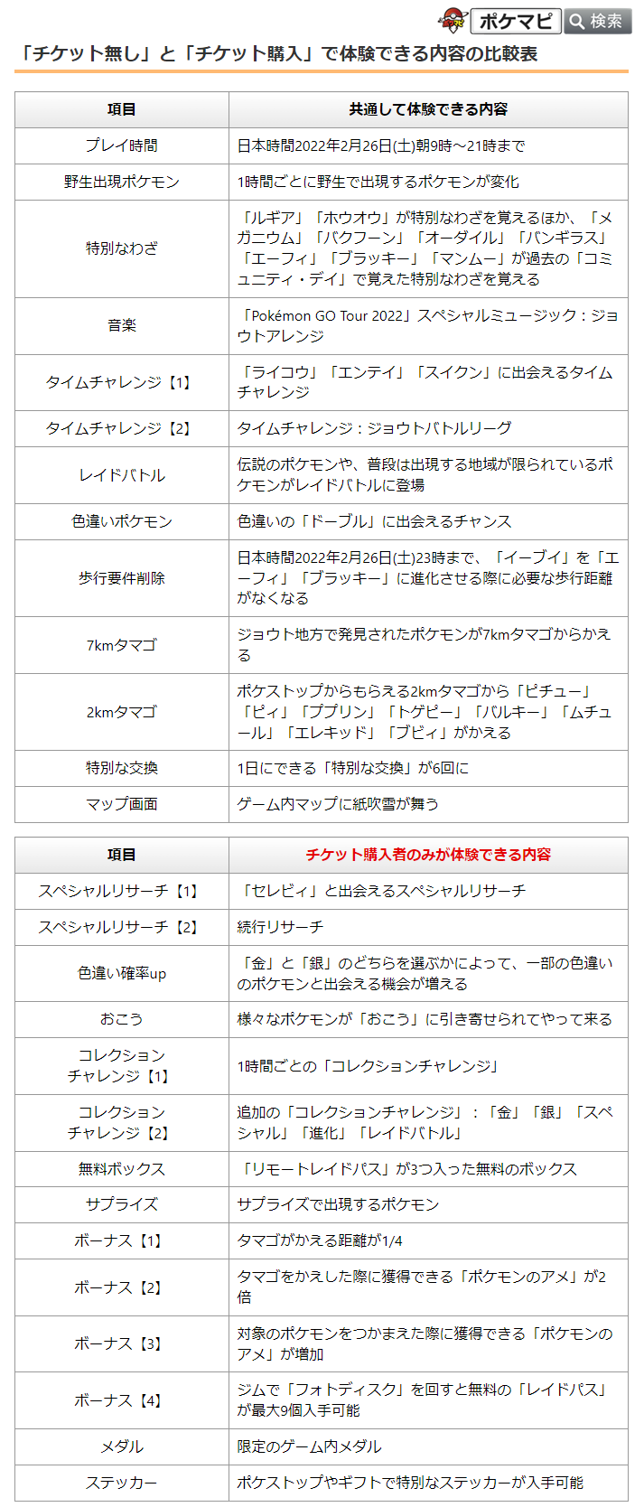 ポケモンgo攻略情報 ポケマピ Pokemon Go Tour ジョウト地方について 追加情報が発表されています チケット有り 無し共通 ルギア ホウオウなどが特別なわざを覚える 三犬のタイムチャレンジ エーフィ ブラッキーへの進化に必要な歩行距離