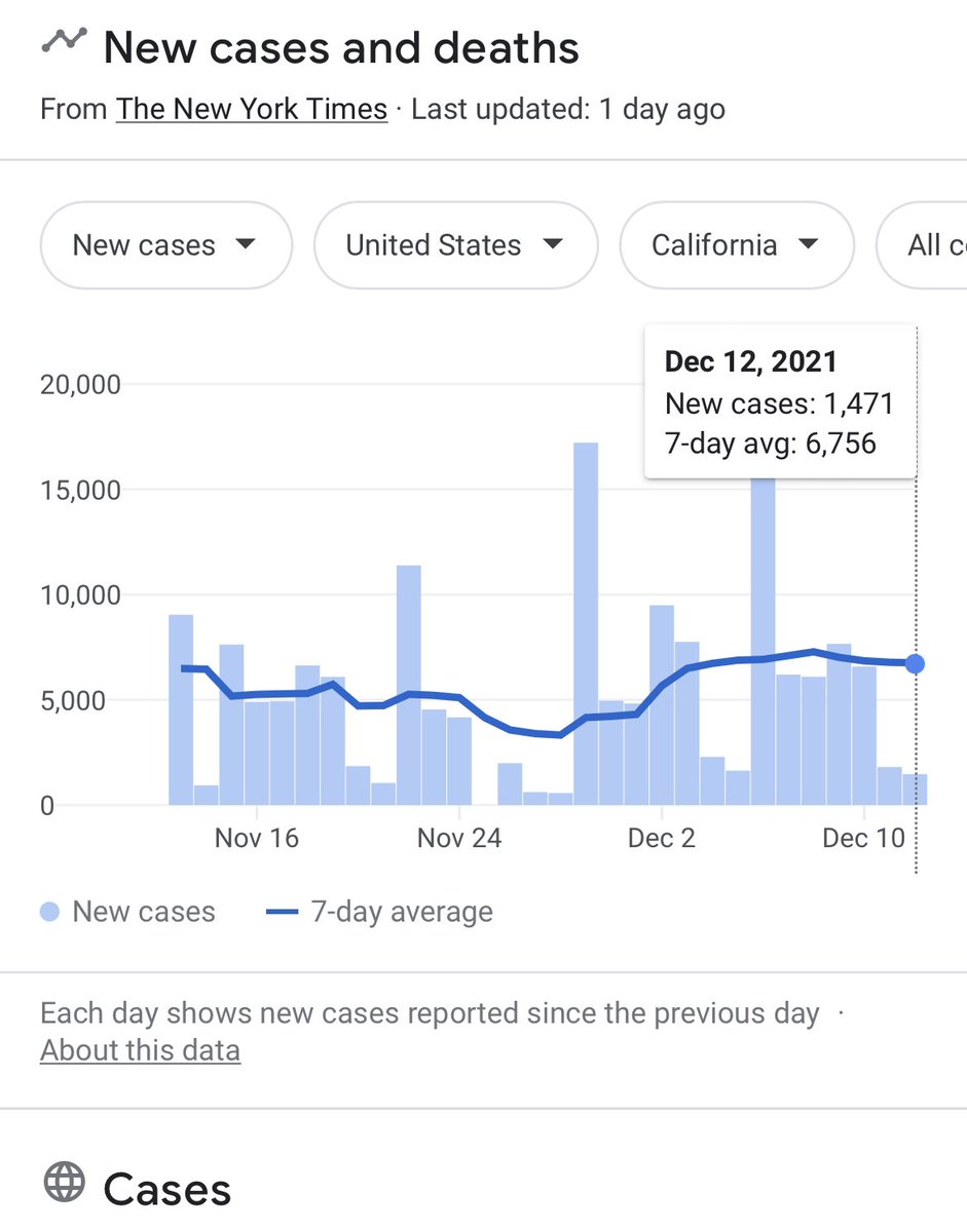 _RobLester's tweet image. Tell me why we need to panic in California 🤷‍♂️