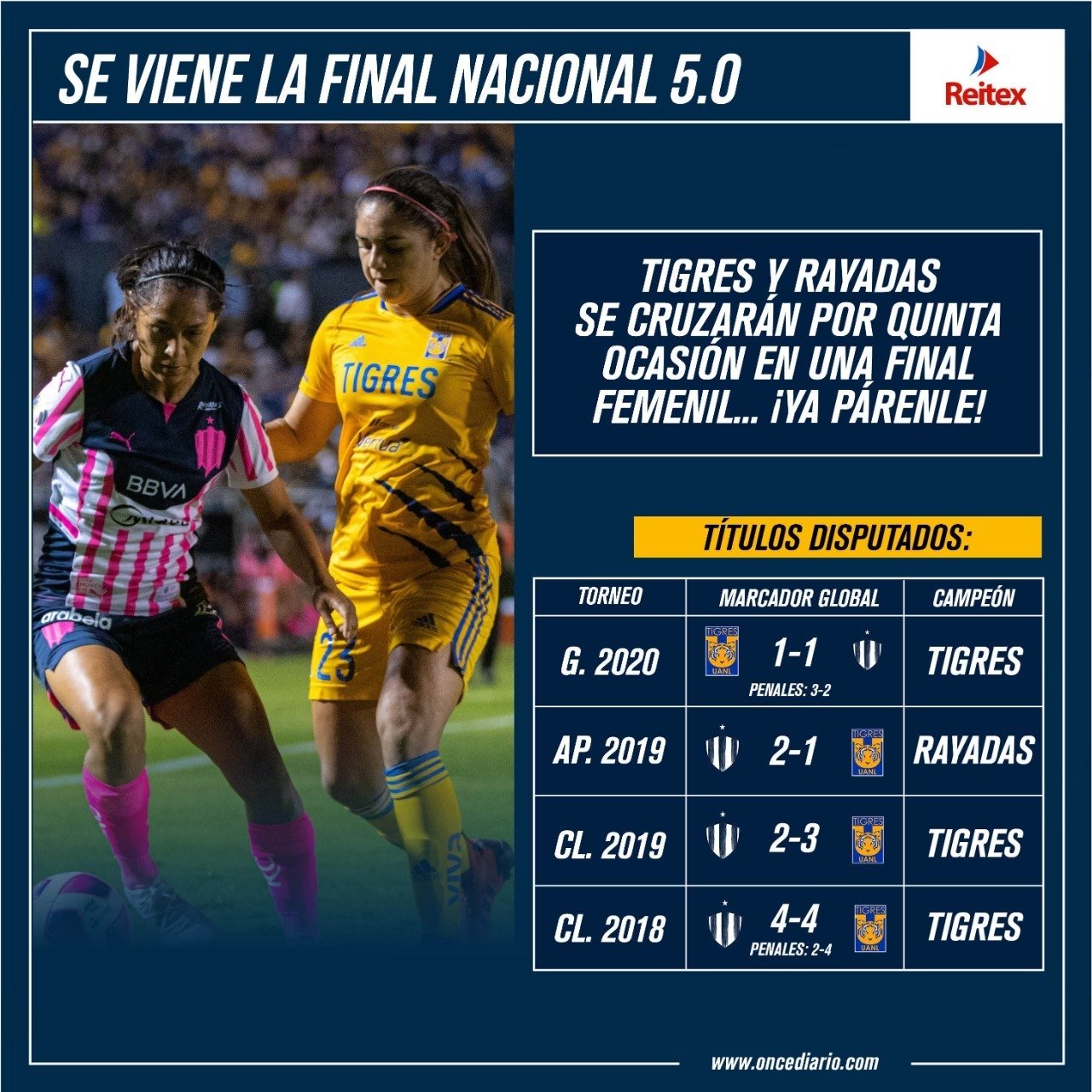 La Final Regia 5.0: Tigres Femenil vs. Rayadas