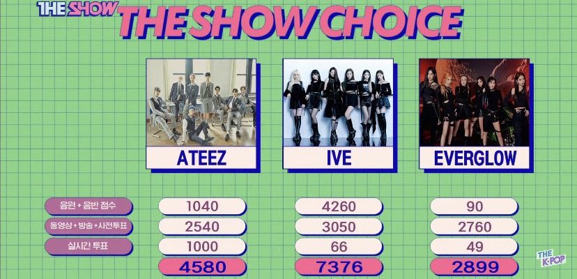 azusmabun_tsuki's tweet photo. IVEおめでとうー!!🎉🎉🎉
#IVE #IVE1stwin #IVE_ELEVEN #DIVE https://t.co/AtqA5aQU5O