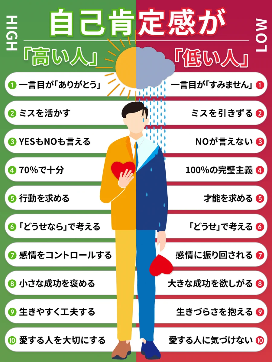 ガチで比べてみた！自己肯定感が『高い人』と『低い人』の違い！